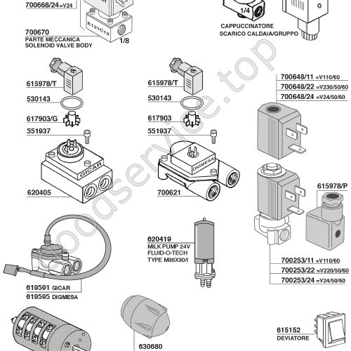 Table CIMBALI 06B