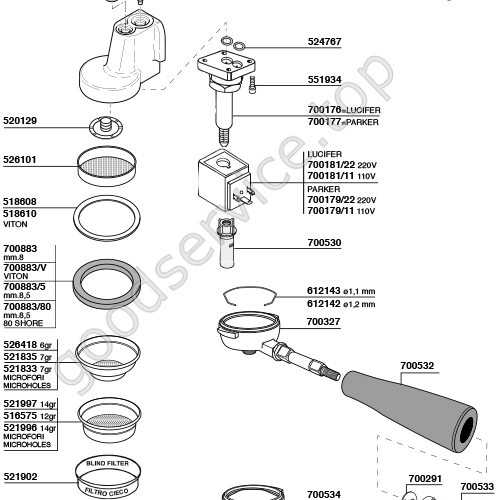 Table PROMAC 01